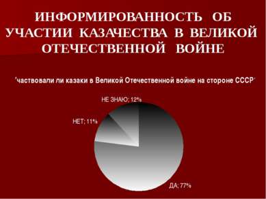 ИНФОРМИРОВАННОСТЬ ОБ УЧАСТИИ КАЗАЧЕСТВА В ВЕЛИКОЙ ОТЕЧЕСТВЕННОЙ ВОЙНЕ