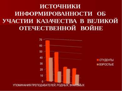 ИСТОЧНИКИ ИНФОРМИРОВАННОСТИ ОБ УЧАСТИИ КАЗАЧЕСТВА В ВЕЛИКОЙ ОТЕЧЕСТВЕННОЙ ВОЙНЕ