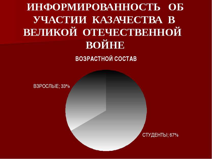 ИНФОРМИРОВАННОСТЬ ОБ УЧАСТИИ КАЗАЧЕСТВА В ВЕЛИКОЙ ОТЕЧЕСТВЕННОЙ ВОЙНЕ