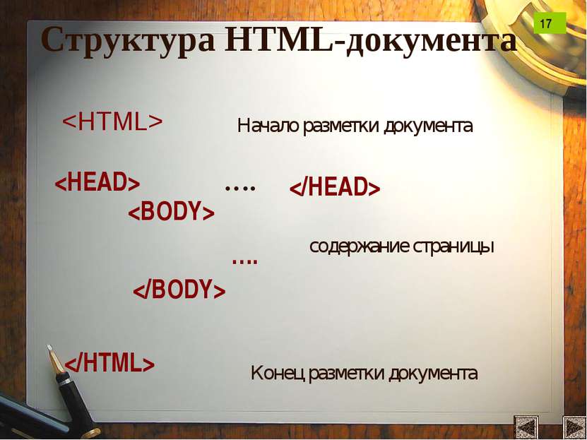 Структура HTML-документа …. …. Начало разметки документа содержание страницы ...