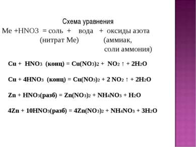Схема уравнения Ме +HNO3 = соль + вода + оксиды азота (нитрат Ме) (аммиак, со...