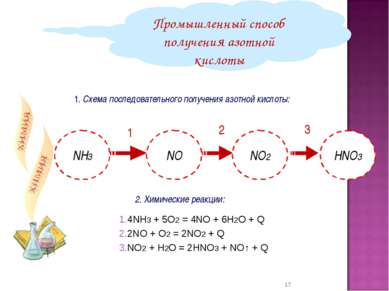 1. Схема последовательного получения азотной кислоты: Промышленный способ пол...