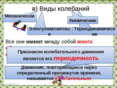 Термодинамические в) Виды колебаний Все они имеют между собой много общего и ...