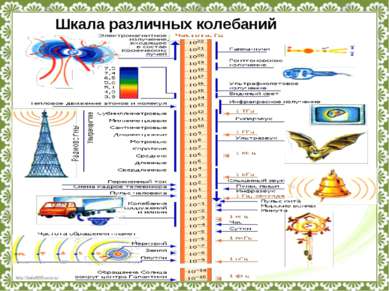 Шкала различных колебаний http://linda6035.ucoz.ru/