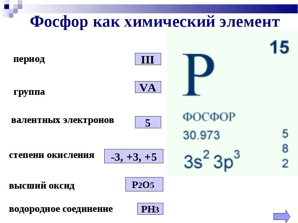 Степень окисления фосфора увеличивается в ряду. Фосфор как химический элемент. Степень окисления фосфора. Фосфор период группа. Возможные степени окисления фосфора.