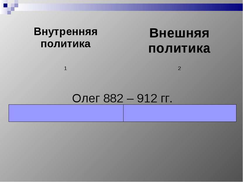 Внутренняя политика Внешняя политика 1 2 Олег 882 – 912 гг.