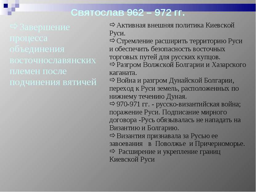 Святослав 962 – 972 гг. Завершение процесса объединения восточнославянских пл...