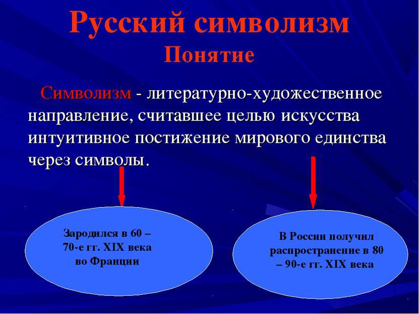 Русский символизм Понятие Символизм - литературно-художественное направление,...