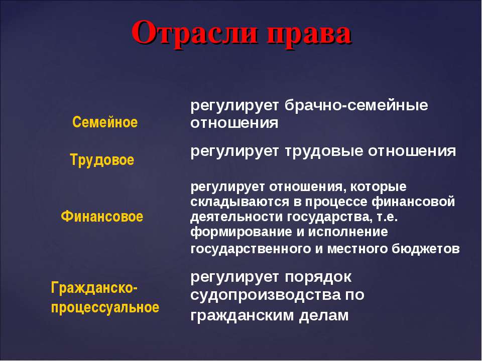 Регулирует семейно брачные отношения. Какие отношения регулируются трудовым правом. Трудовые отношения в семье.