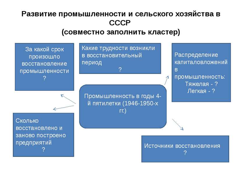 Развитие промышленности и сельского хозяйства в СССР (совместно заполнить кла...