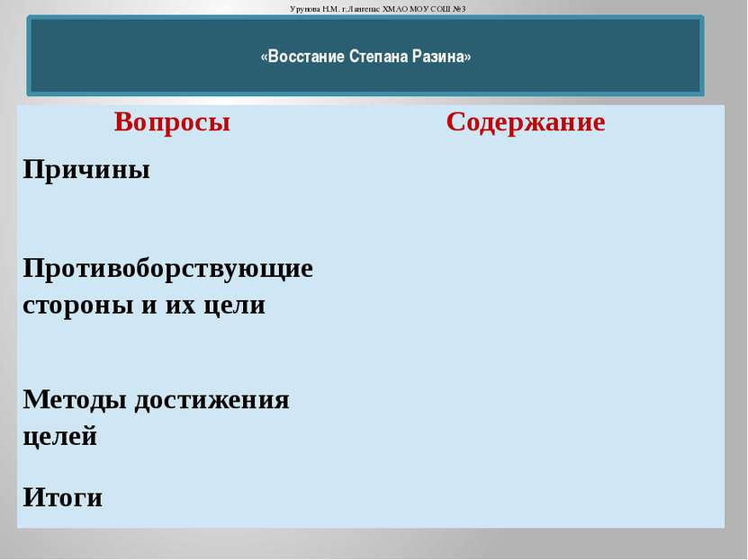 «Восстание Степана Разина» Урунова Н.М. г.Лангепас ХМАО МОУ СОШ №3 Вопросы Со...