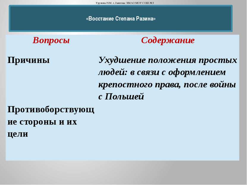 «Восстание Степана Разина» Урунова Н.М. г.Лангепас ХМАО МОУ СОШ №3 Вопросы Со...