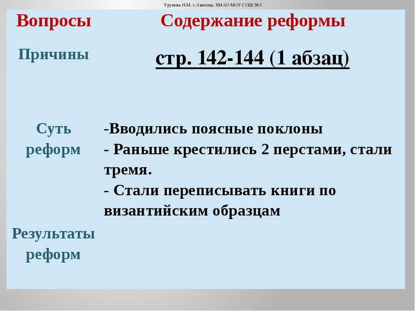 Урунова Н.М. г.Лангепас ХМАО МОУ СОШ №3 Вопросы Содержание реформы Причины ст...