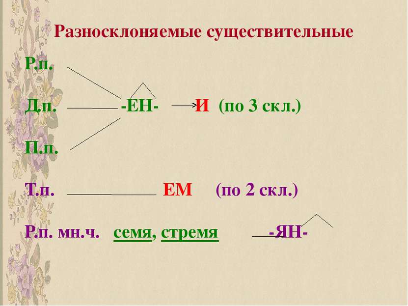 Разносклоняемые существительные Р.п. Д.п. -ЕН- И (по 3 скл.) П.п. Т.п. ЕМ (по...