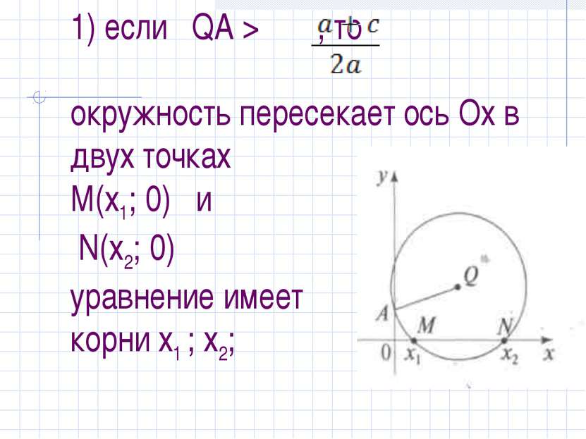 1) если QA > , то окружность пересекает ось Ох в двух точках М(х1; 0) и N(х2;...