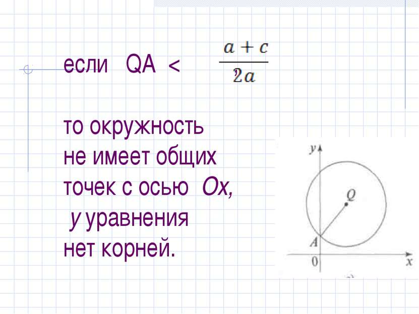 если QA < , то окружность не имеет общих точек с осью Ох, у уравнения нет кор...