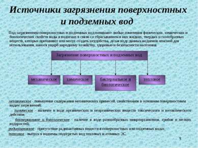 * Источники загрязнения поверхностных и подземных вод Под загрязнением поверх...