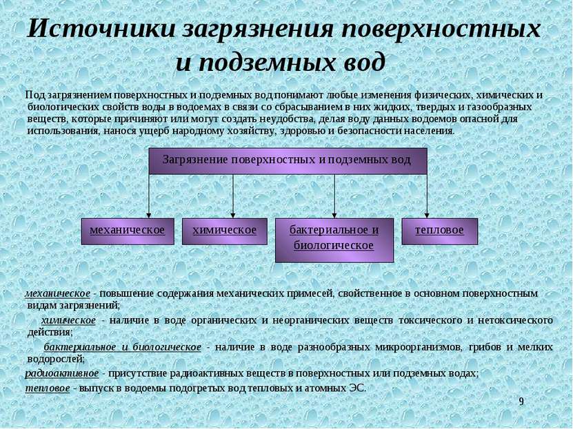 Загрязнение поверхностных вод презентация