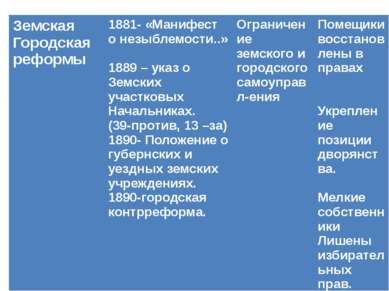Земская Городская реформы 1881- «Манифест о незыблемости..» 1889 – указ о Зем...