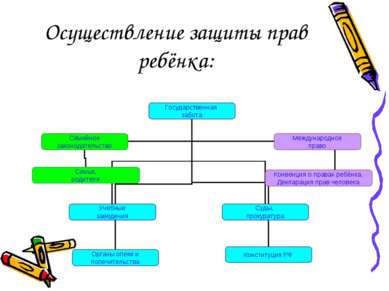 Осуществление защиты прав ребёнка: