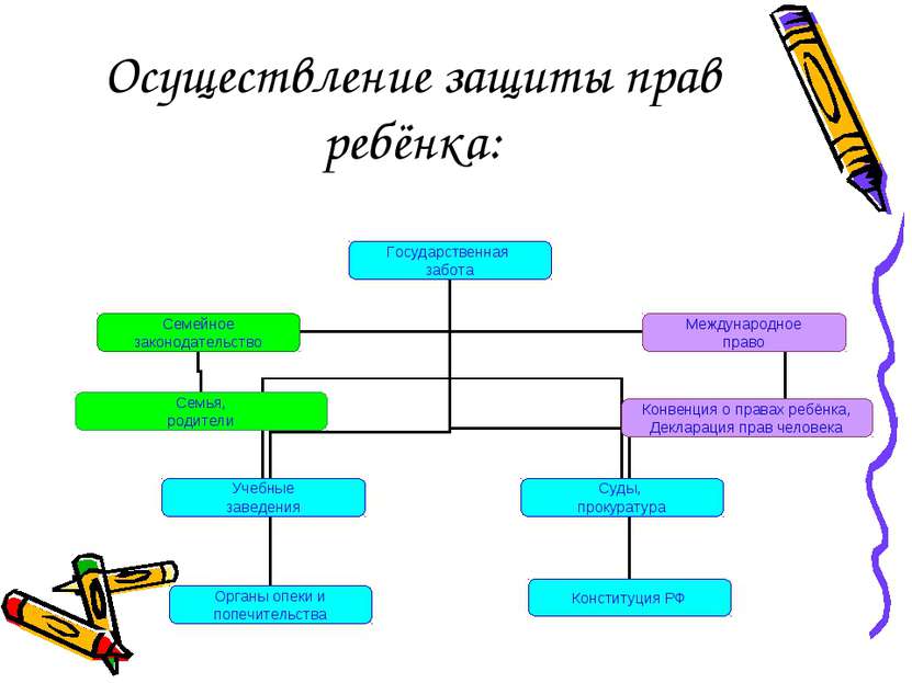 Осуществление защиты прав ребёнка: