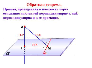 А Н П-Р М Обратная теорема. Прямая, проведенная в плоскости через основание н...