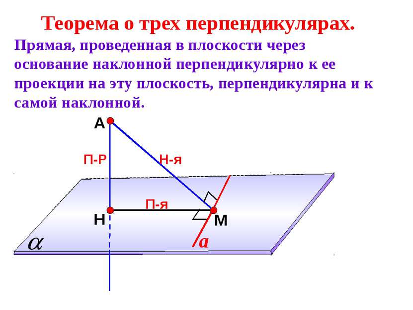 А Н П-Р М Теорема о трех перпендикулярах. Прямая, проведенная в плоскости чер...