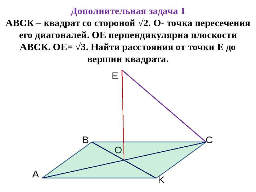Дополнительная задача 1 АВСК – квадрат со стороной √2. О- точка пересечения е...