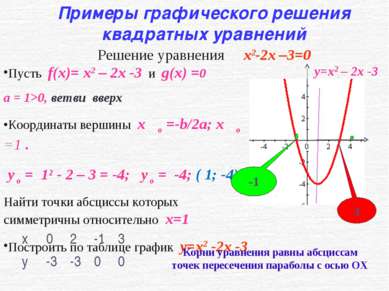 Пусть f(x)= x2 – 2x -3 и g(x) =0 а = 1>0, ветви вверх Координаты вершины x ο ...