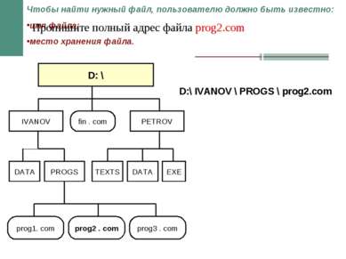 D: \ fin . com PETROV IVANOV DATA DATA EXE TEXTS prog1. com prog2 . com prog3...