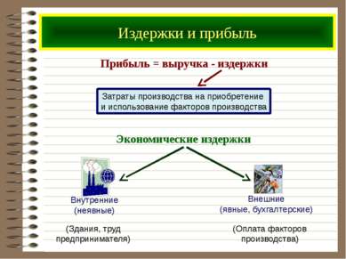 Издержки и прибыль Прибыль = выручка - издержки Экономические издержки Затрат...