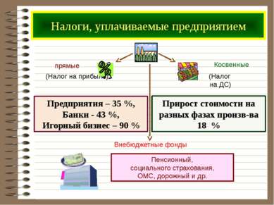 Налоги, уплачиваемые предприятием Предприятия – 35 %, Банки - 43 %, Игорный б...