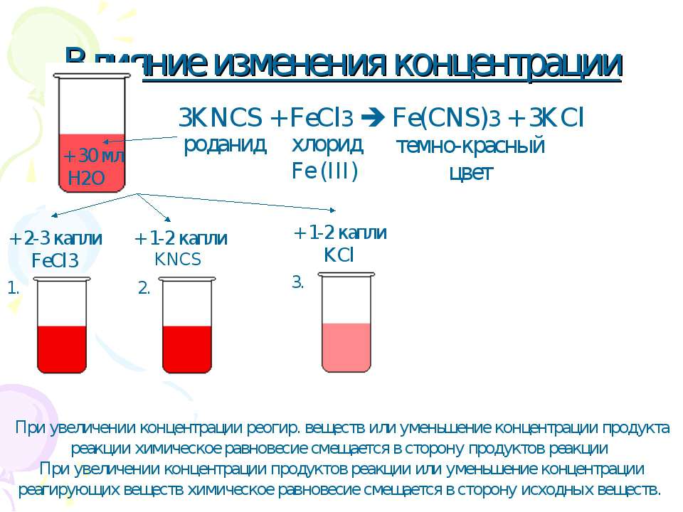 Влияние изменения концентрации. При увеличении концентрации продукта. При увеличении концентрации продуктов реакции. Расширение при химических реакциях. Fecl3+3kncs цвет.