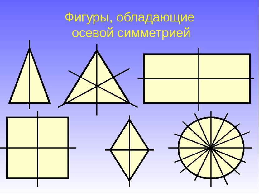 Фигуры, обладающие осевой симметрией