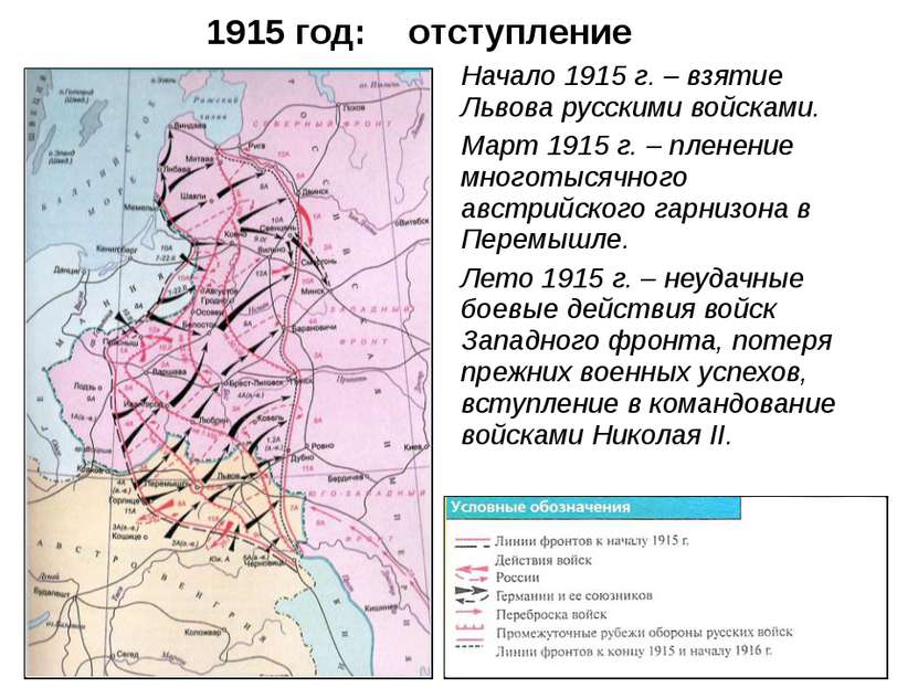 1915 год: отступление Начало 1915 г. – взятие Львова русскими войсками. Март ...
