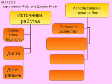 08.04.2013 карта памяти «Рабство в Древнем Риме»