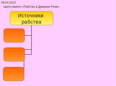 09.04.2013 карта памяти «Рабство в Древнем Риме»