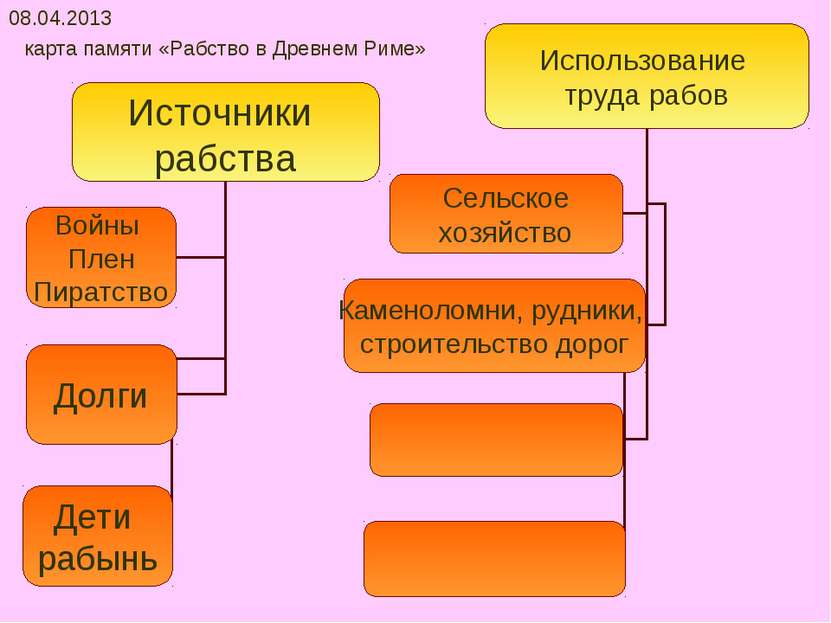 08.04.2013 карта памяти «Рабство в Древнем Риме»