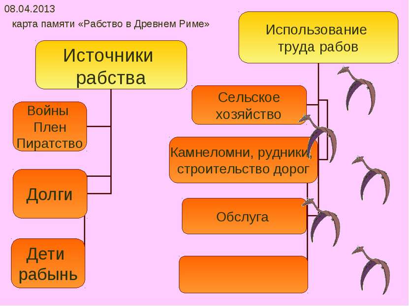 08.04.2013 карта памяти «Рабство в Древнем Риме»