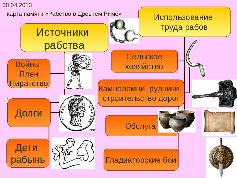 08.04.2013 карта памяти «Рабство в Древнем Риме»