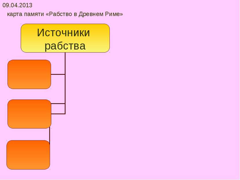 09.04.2013 карта памяти «Рабство в Древнем Риме»