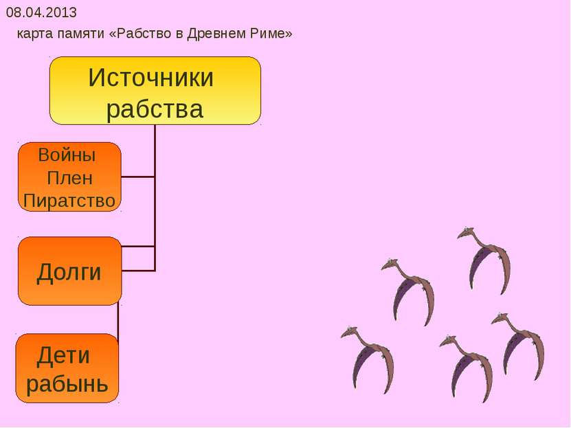 08.04.2013 карта памяти «Рабство в Древнем Риме»