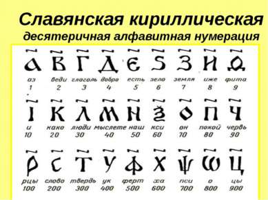 Славянская кириллическая десятеричная алфавитная нумерация  