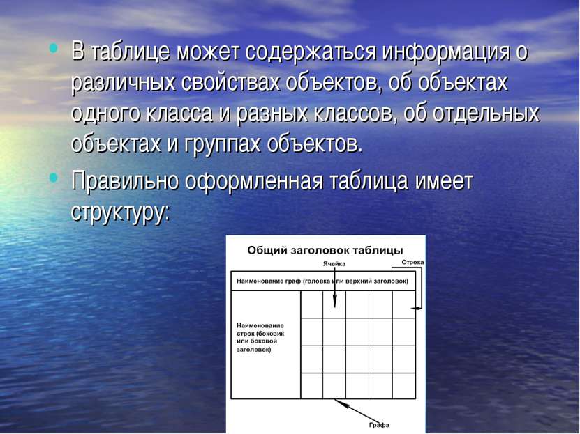 В таблице может содержаться информация о различных свойствах объектов, об объ...