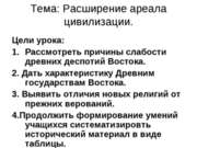 Расширение ареала цивилизаций