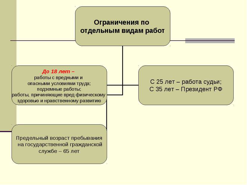 Один из главных участников трудовых правоотношений работник см фотографию 1 как вы думаете