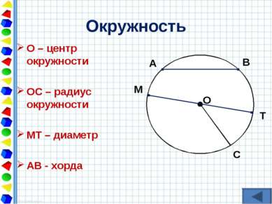Окружность О – центр окружности ОС – радиус окружности МТ – диаметр АВ - хорд...