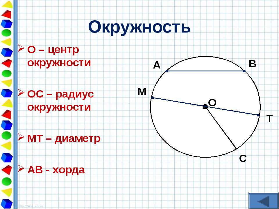 Изобразить окружность центр радиус диаметр хорда. Радиус хорда диаметр окружности на рисунке. Радиус и диаметр круга. Диаметр окружности рисунок. Радиус и диаметр окружности.