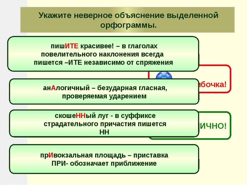 Укажите неверное объяснение выделенной орфограммы. анАлогичный – безударная г...