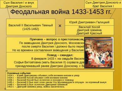 Феодальная война 1433-1453 гг. Василий II Васильевич Темный (1425-1462) Юрий ...